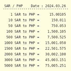 1 sar to php peso